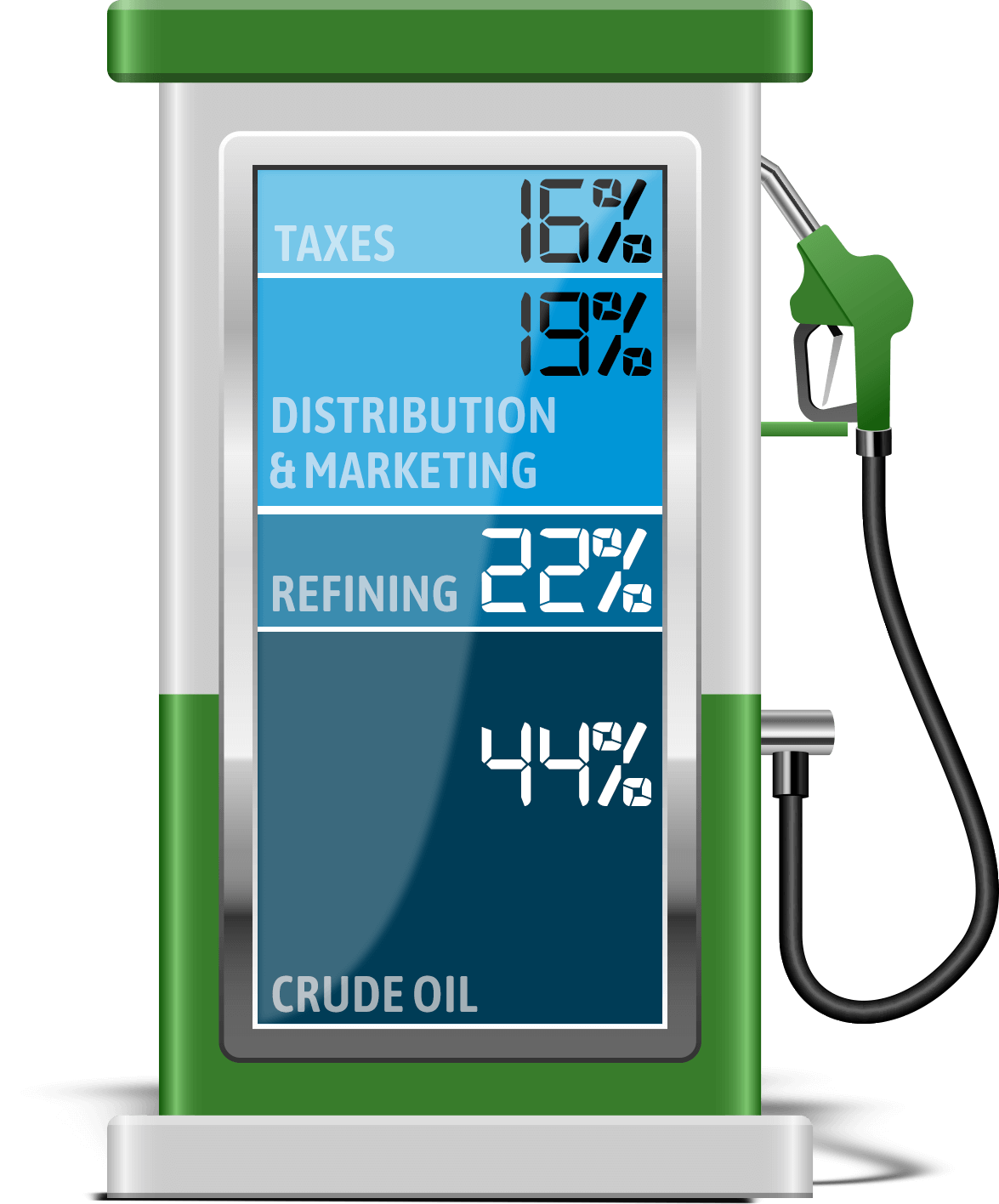 Diesel Prices Infographic – 09_24_25 gas_price_breakdown